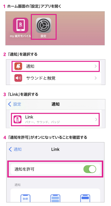 iPhoneの設定アプリから通知設定を開き、楽天Linkアプリの通知を許可する手順を示す画面。設定→通知→Link→通知を許可をオンにする流れ。