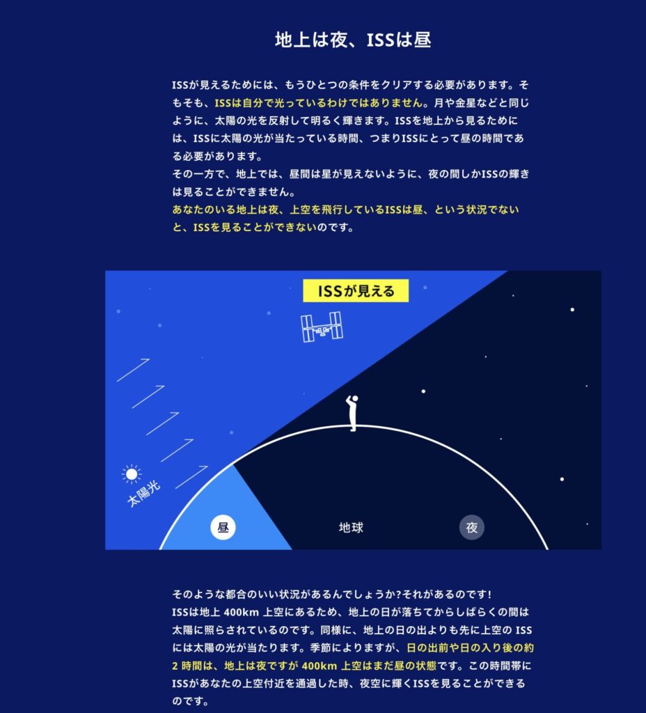 「地上は夜、でもISSにとっては昼」という状況を示した図。太陽の光が地球の夜側でもISSに届いているため、地上からは暗い空に光るISSが見える仕組みを説明している。
