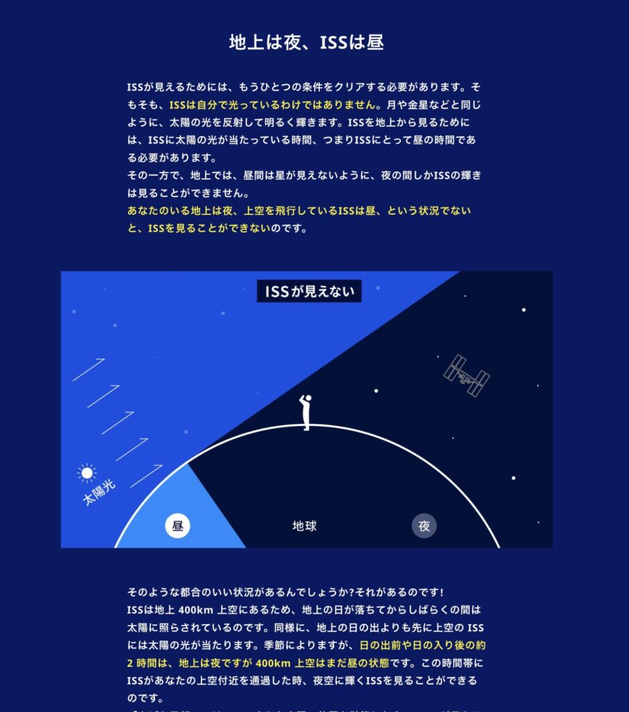 「地上は夜、でもISSにとっては昼」という状況を示した図。太陽の光が地球の夜側でもISSに届いているため、地上からは暗い空に光るISSが見える仕組みを説明している。