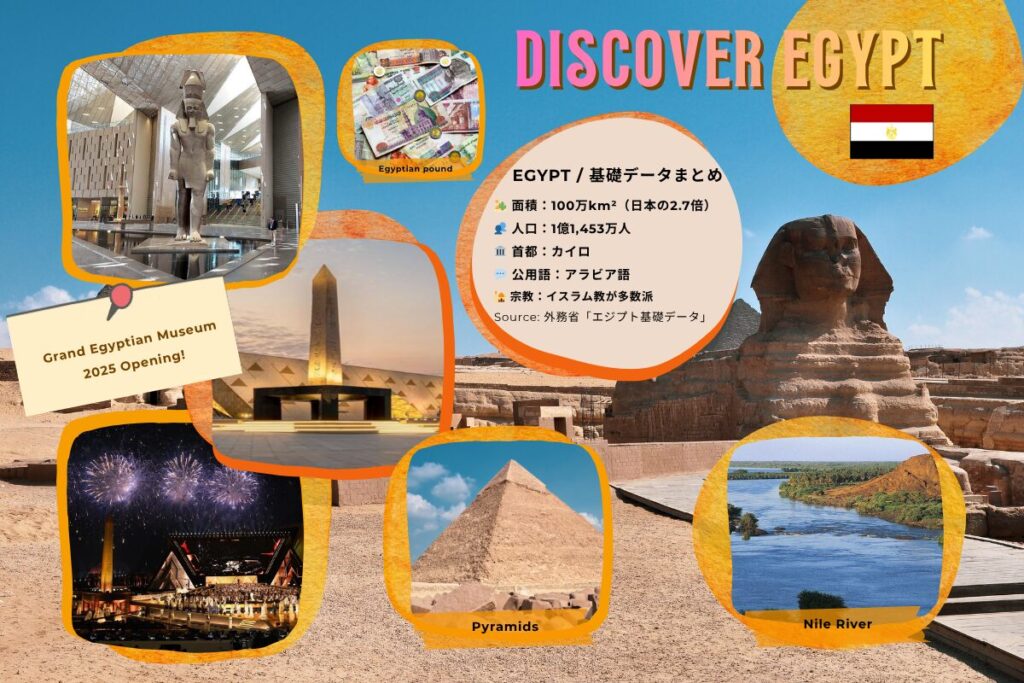 エジプトの基礎データ（面積・人口・首都・公用語・宗教）に加え、大エジプト博物館、ピラミッド、スフィンクス、ナイル川、エジプト通貨の写真を組み合わせたインフォグラフィックバナー。