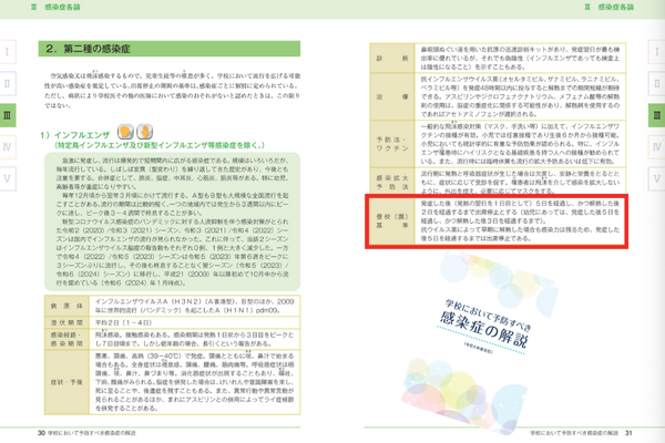 学校保健法に基づくインフルエンザの出席停止期間を示す日本学校保健会の資料ページ