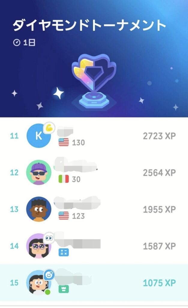 Duolingoダイヤモンドトーナメントのランキング画面（上位ユーザーのXP表示）